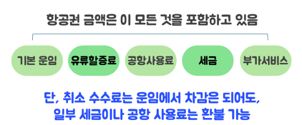 항공권-예약-취소-수수료-국제선-국내선-당일-변경-환불