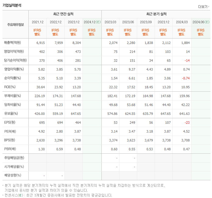 한국특강_실적