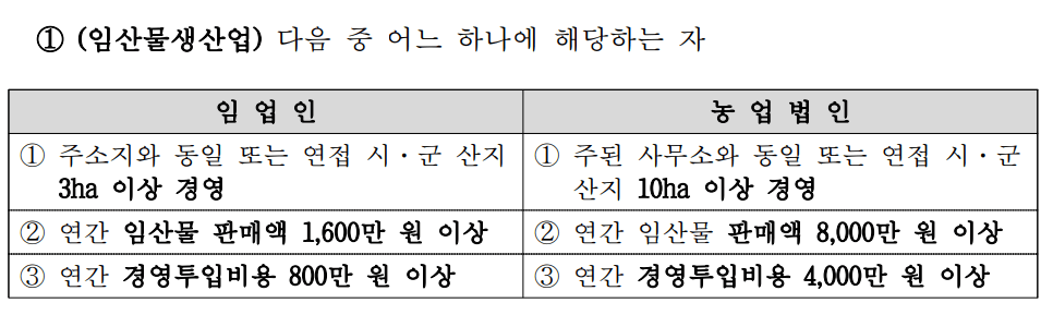 임업 산림 공익직접지불금 신청