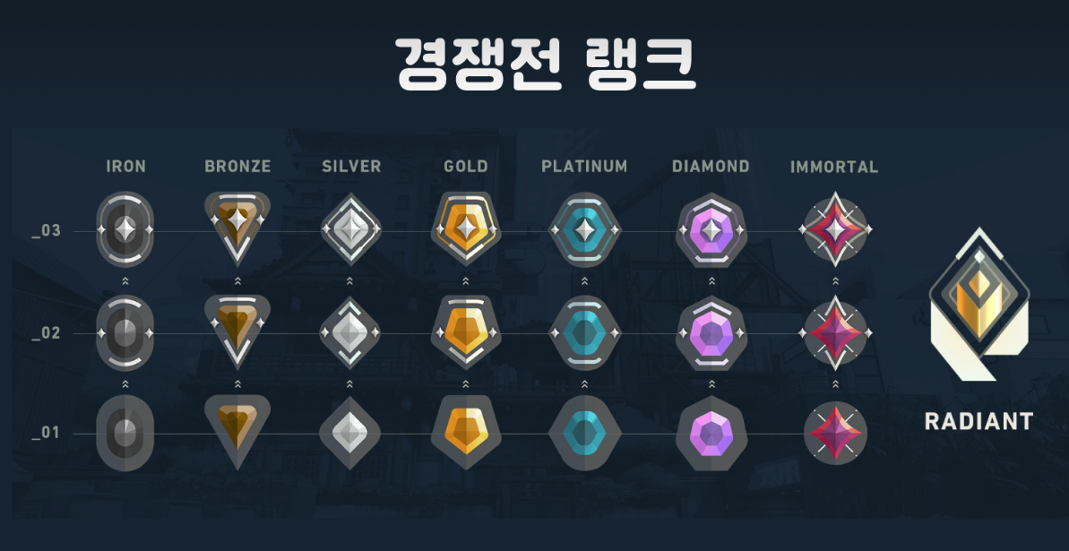 발로란트 티어
