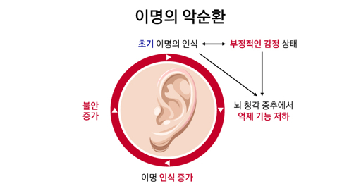이명증 치료 방법과 효과