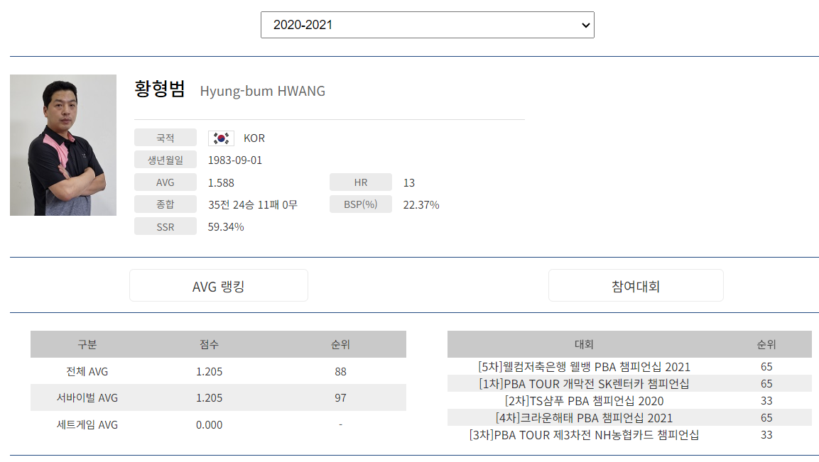 황형범 당구선수 나이 프로필 2