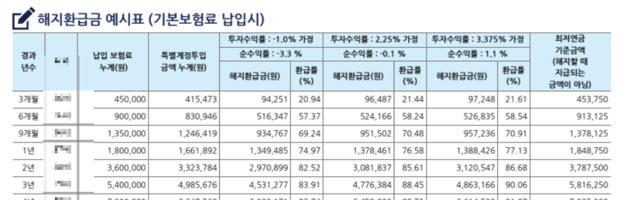 변액연금보험 해지환급금