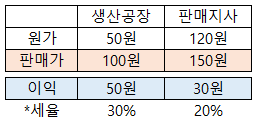 TP example