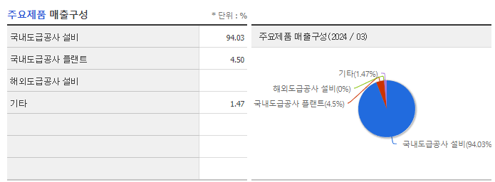 세보엠이씨_주요제품