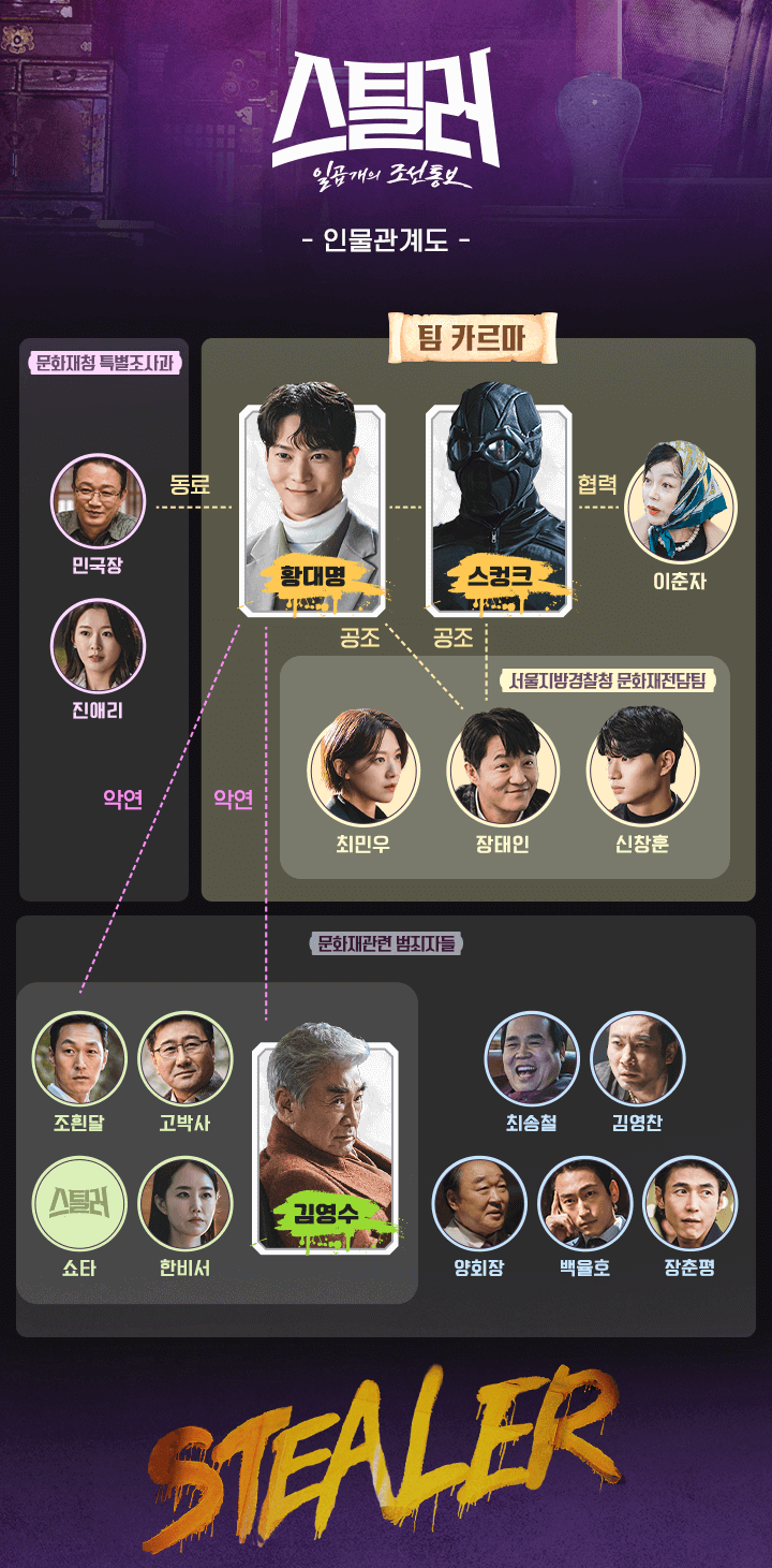 스틸러 일곱 개의 조선통보 몇부작