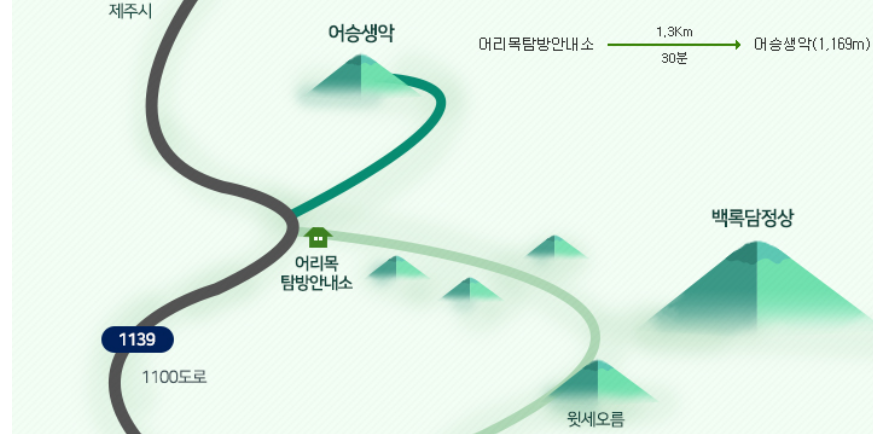 어승생악 탐방로