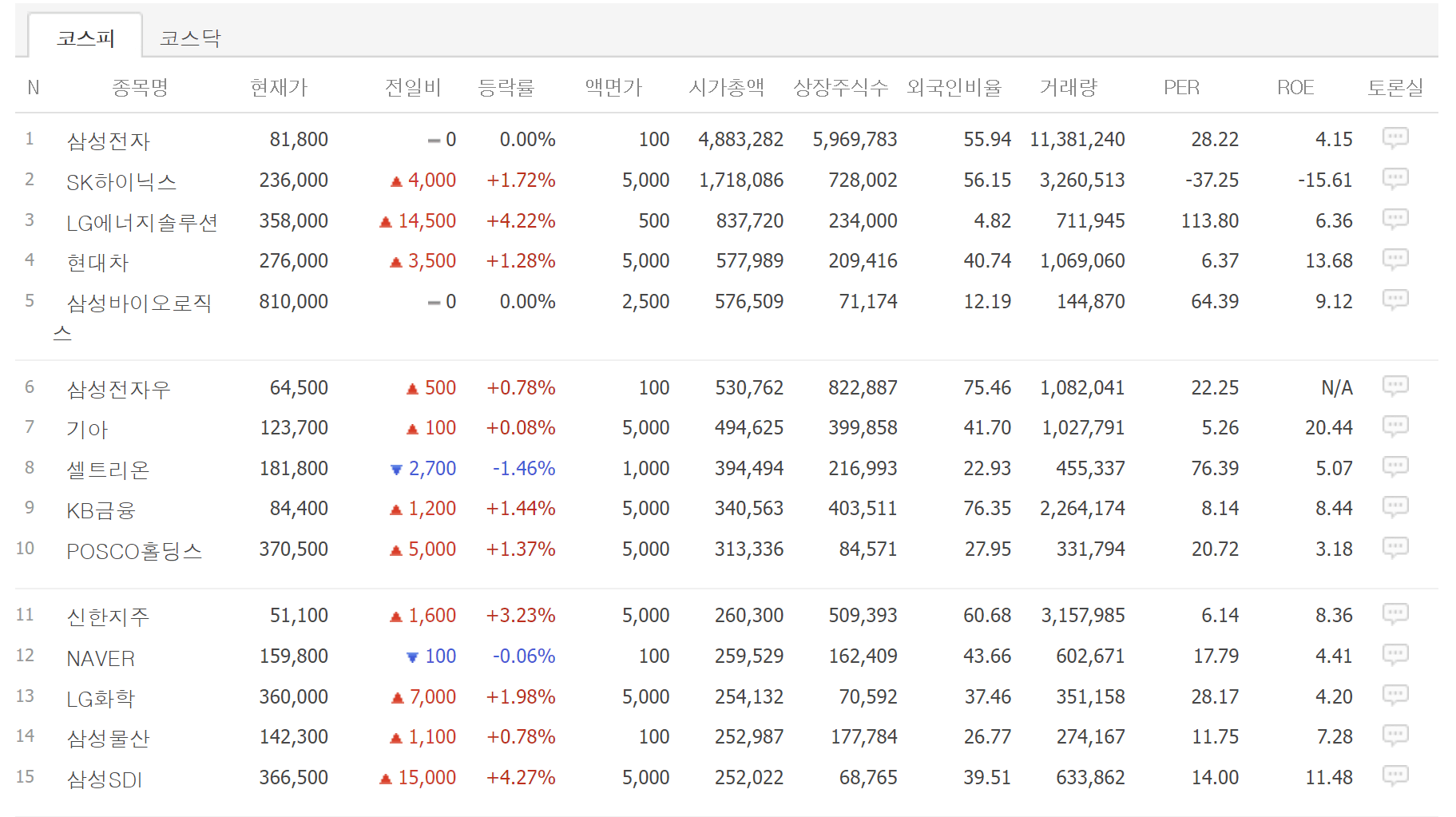 시가총액, 시총구하는방법, 세계기업 시가총액, 국내 시가총액, 세계시총, 국내시총