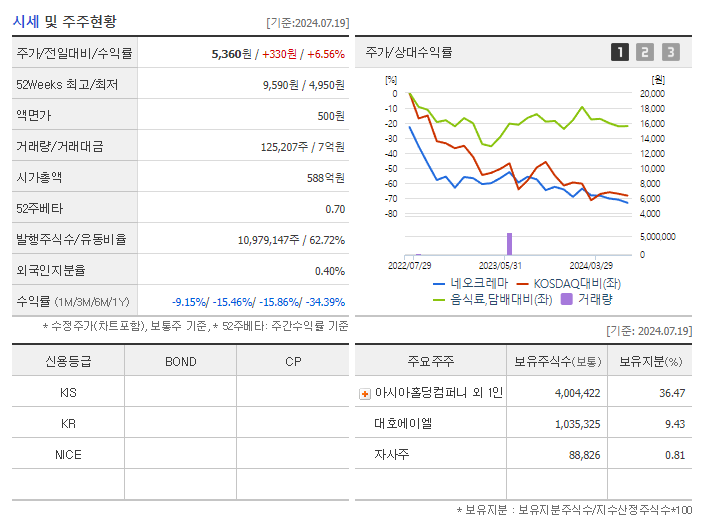 네오크레마_기업개요