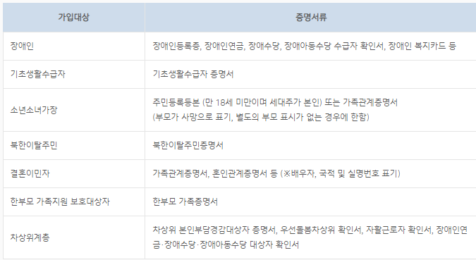 IBK사랑나눔적금 증빙서류