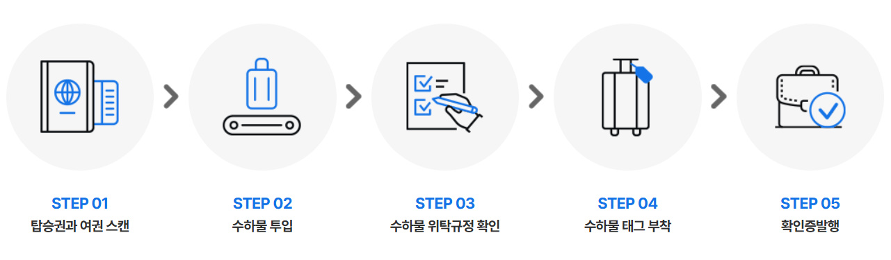 알트태그-셀프 백드랍 창구 이용절차