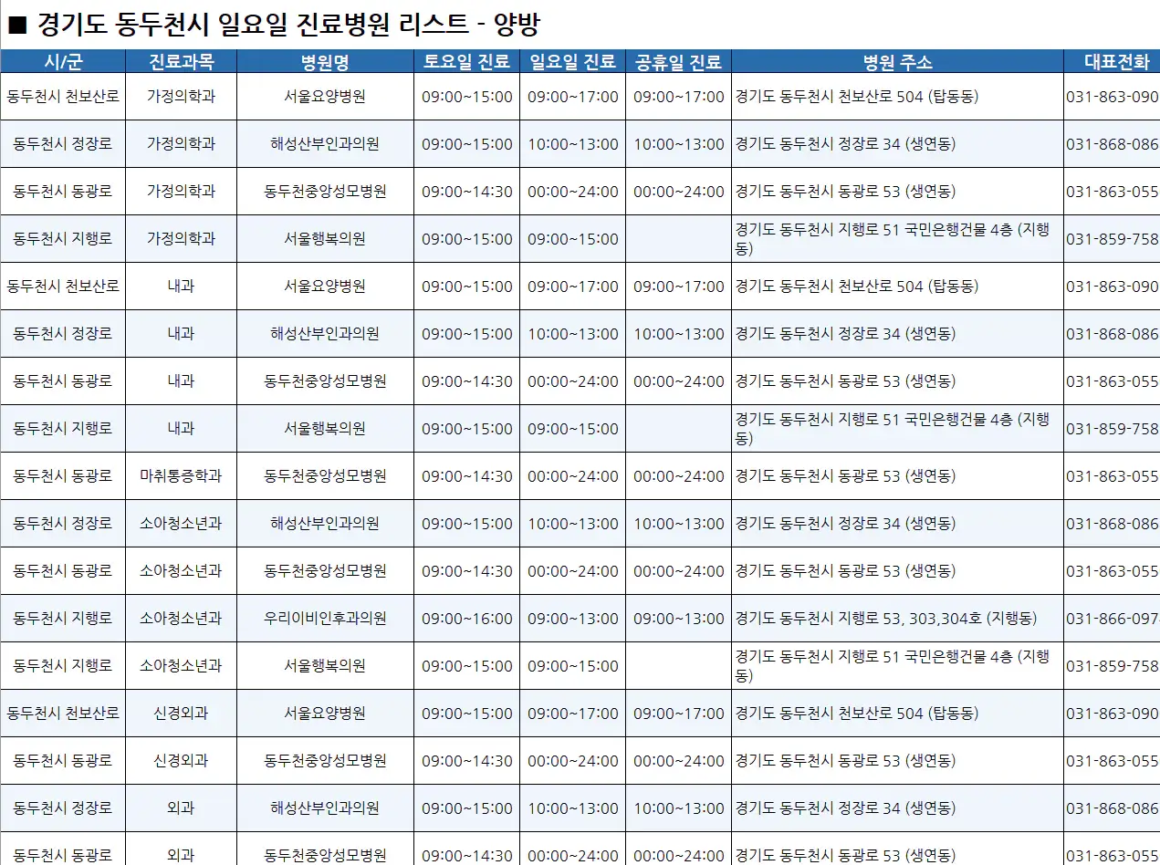 동두천시-일요일-진료병원-리스트