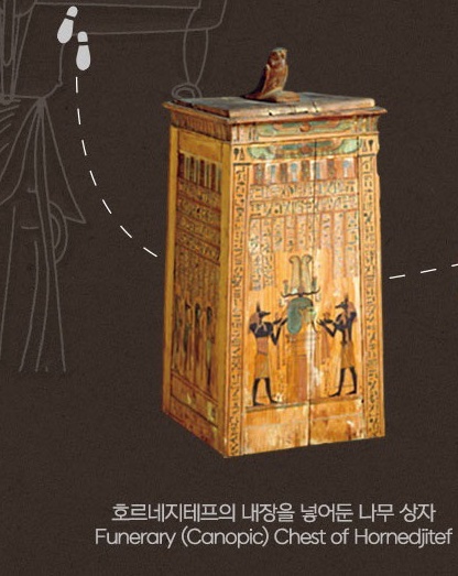 호르네지테프의 내장을 넣어둔 나무 상자