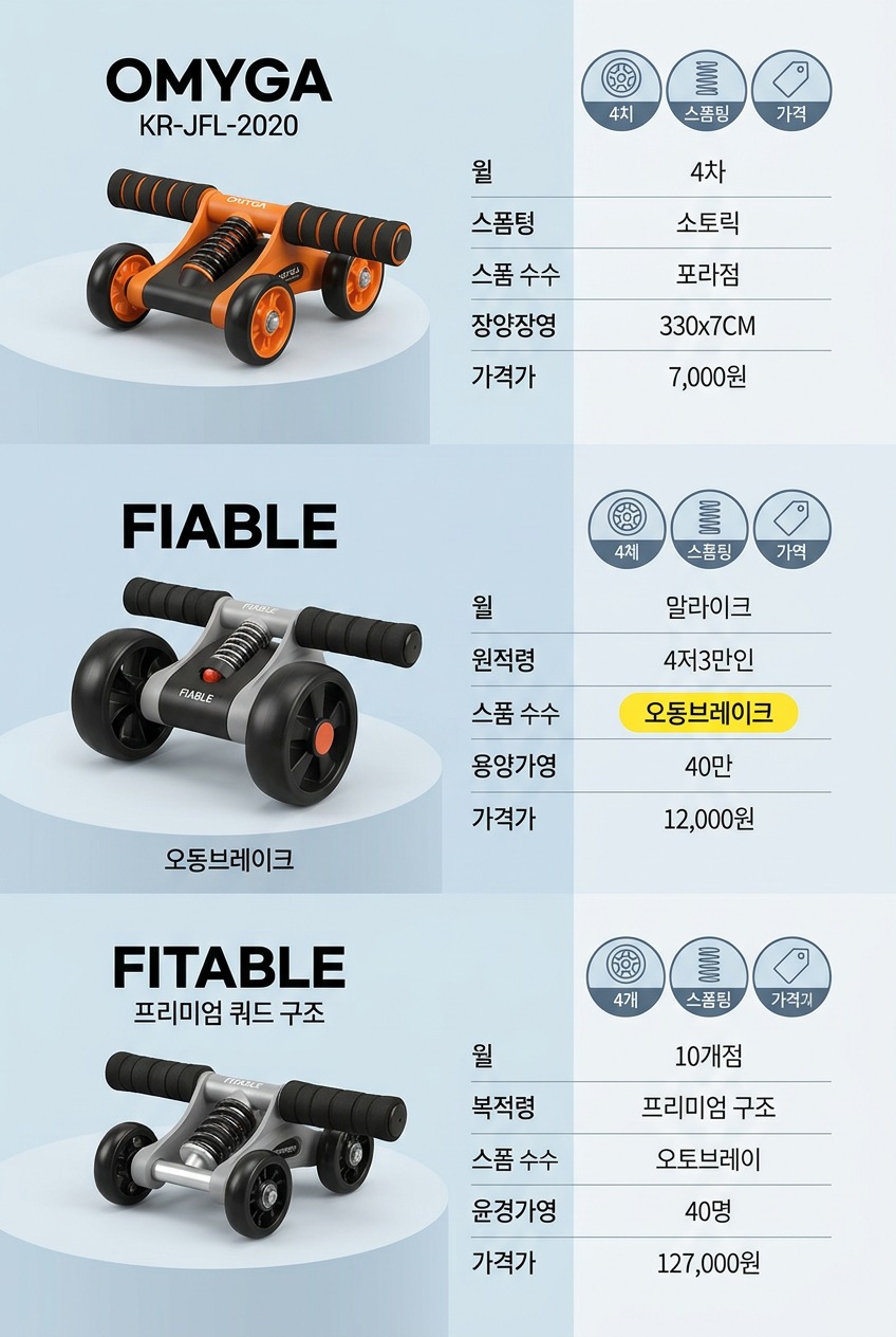 AB슬라이드 고르는법 무릎패드 두께 비교