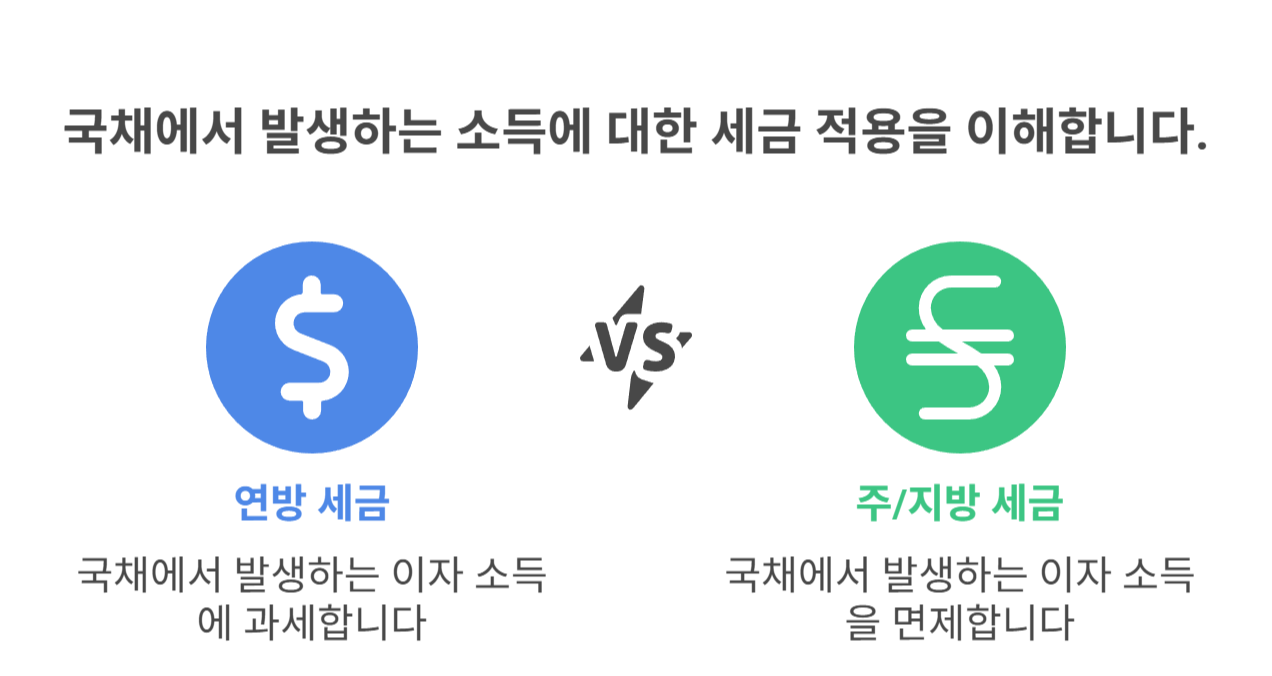 주(州)&middot;지방세 면제 규정과 그 이유