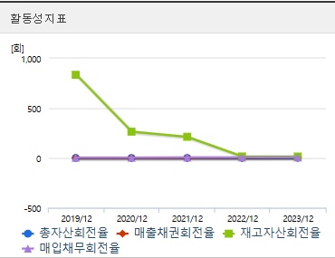 탑런토탈솔루션 주가 활동성