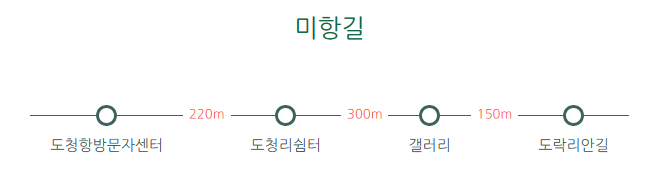 청산도 슬로길 1 코스