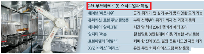 주요 푸드테크 로봇 스타트업과 특징