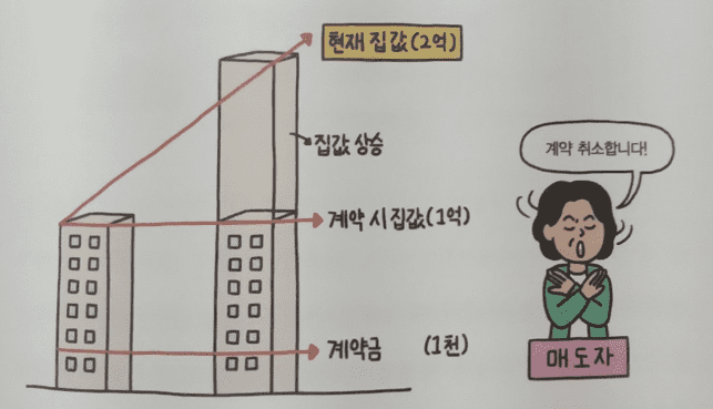 집값 상승