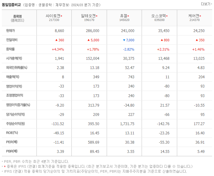싸이토젠_동종업비교자료