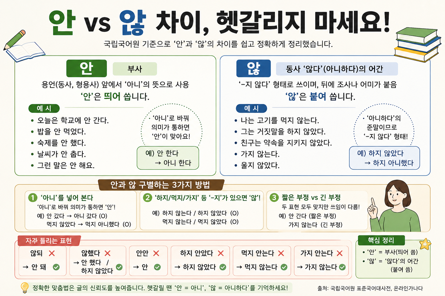 안 않 차이 완벽 정리｜한 번에 구별하는 가장 쉬운 방법과 자주 틀리는 맞춤법