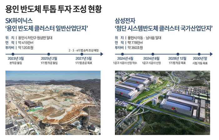 용인 하이닉스 부동산