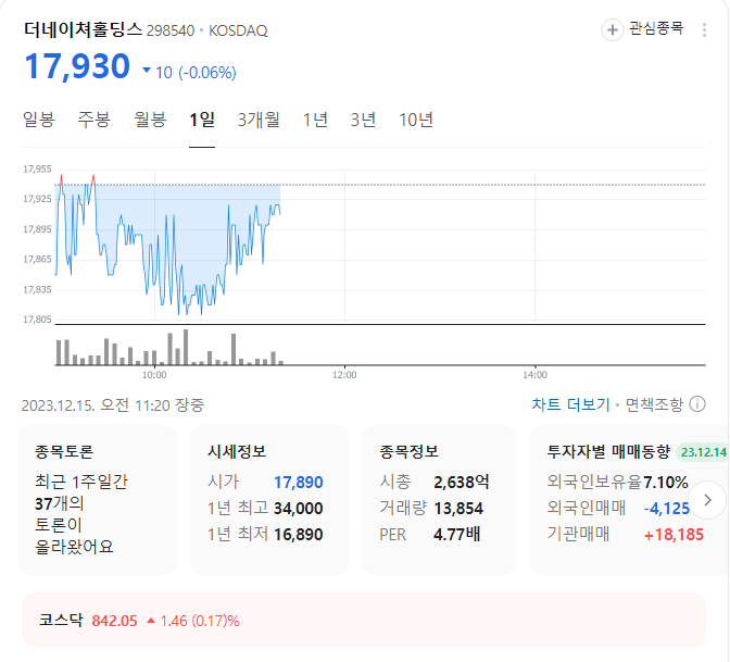 더네이쳐홀딩스 주가
