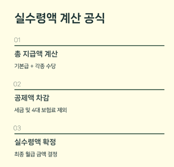 실수령액-계산공식