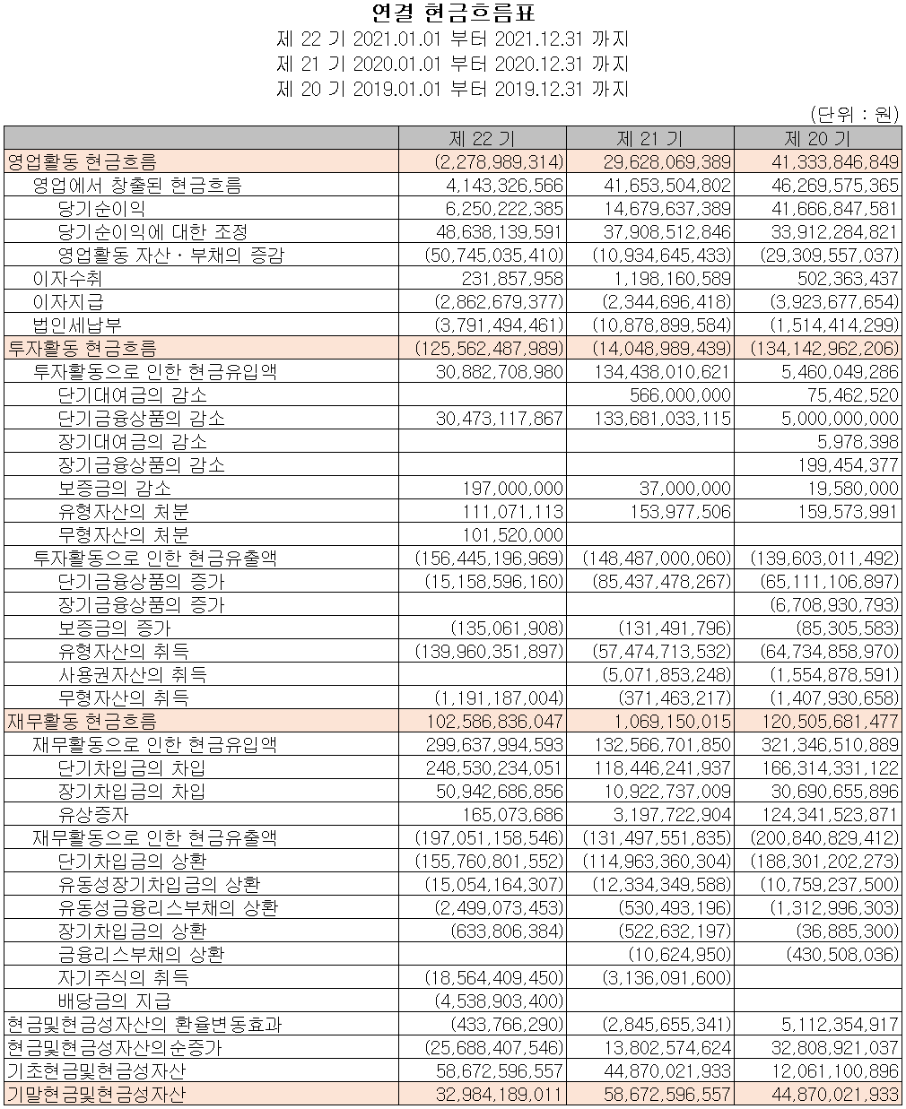 아이티엠반도체 - 현금흐름표