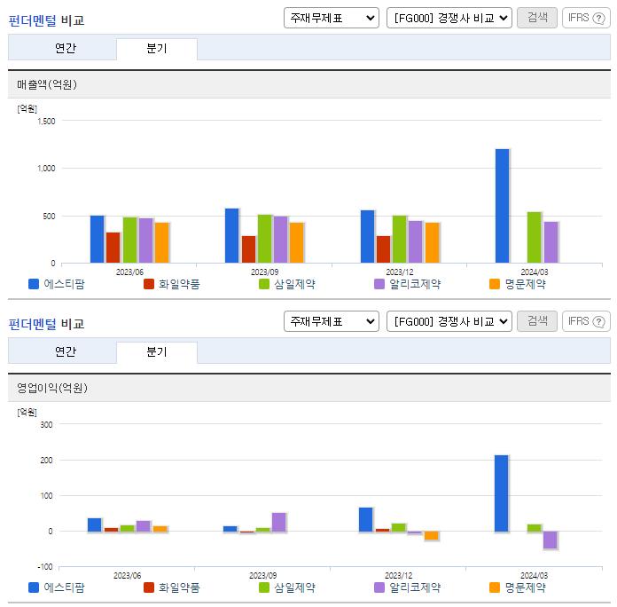 에스티팜_업종분석