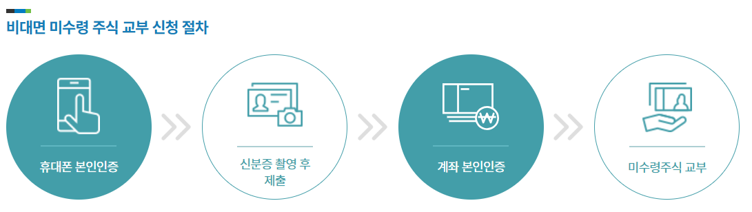 미수령 주식 수령방법