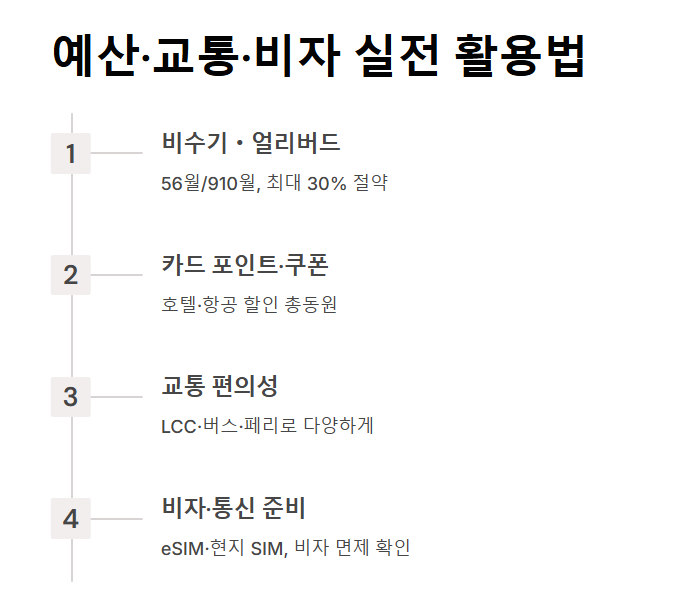 동남아시아 여행지 추천 BEST 10