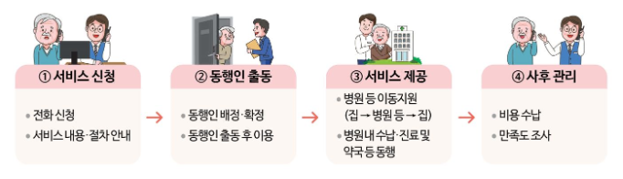 병원안심동행_서비스_신청