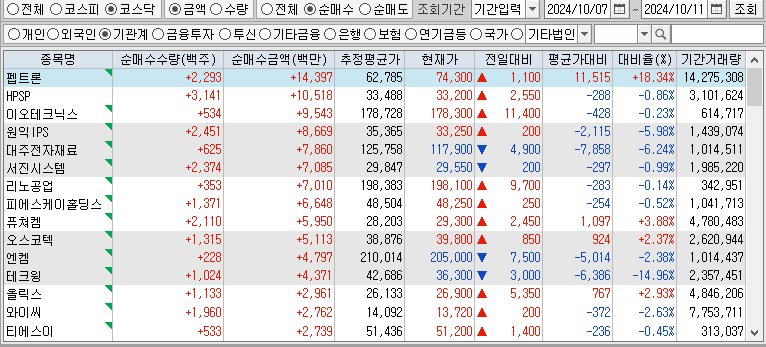주간 코스닥 기관 순매수