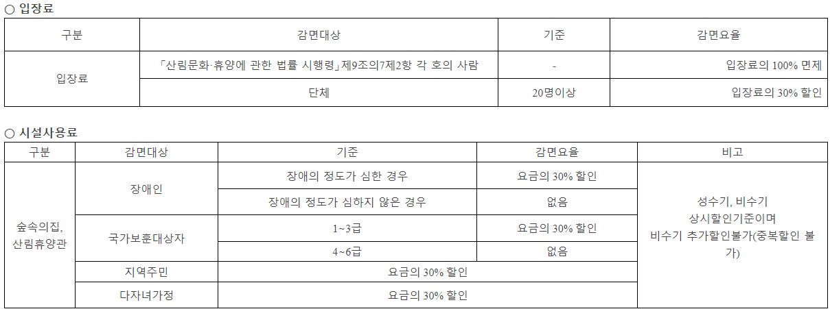 천보산자연휴양림-이용요금-할인정책안내