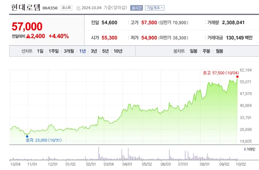 방산 방위산업 관련주