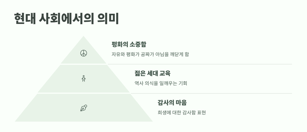 현충일 뜻과 의미 정답 확인 8