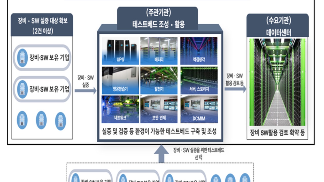 반도체 -5.9% 폭락…