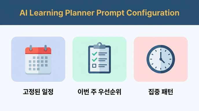 AI 프롬프트 구성