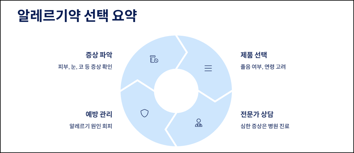 마무리하며