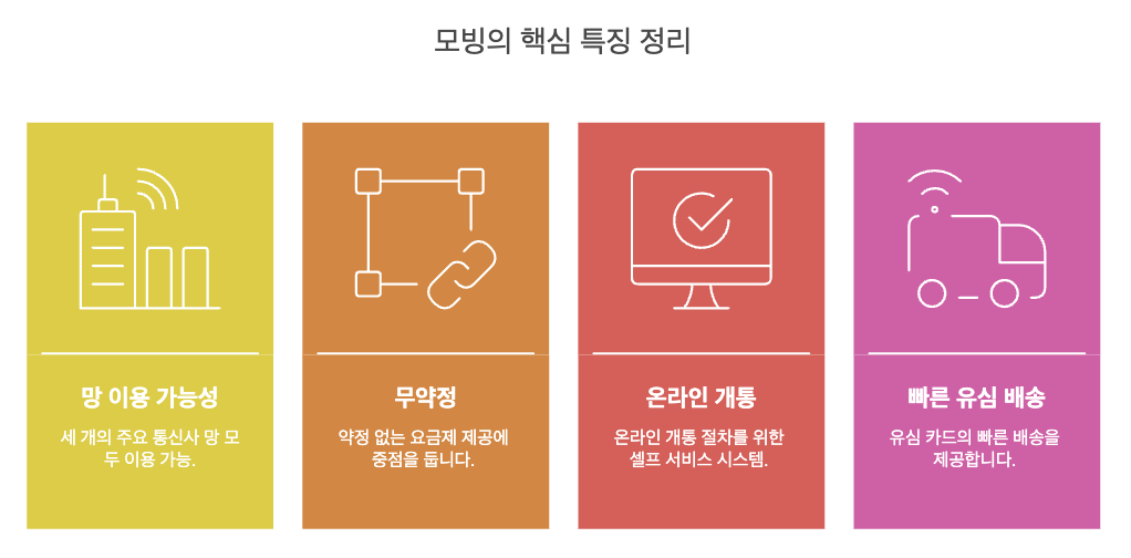 모빙 알뜰폰 서비스 특징