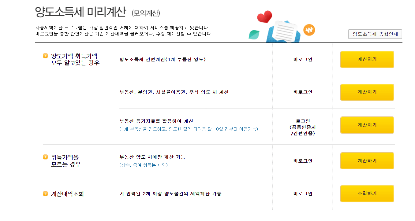 해외 주식 양도소득세 계산기 및 신고, 기간 절세 방법