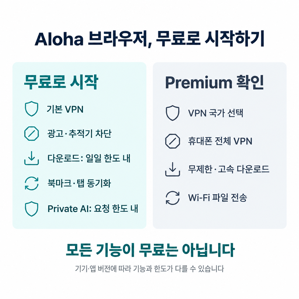 Aloha 무료 기능과 Premium 기능 비교: 무료 다운로드는 일일 한도 내 이용