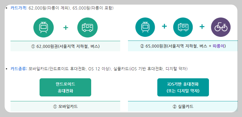 서울시기후동행카드 가격