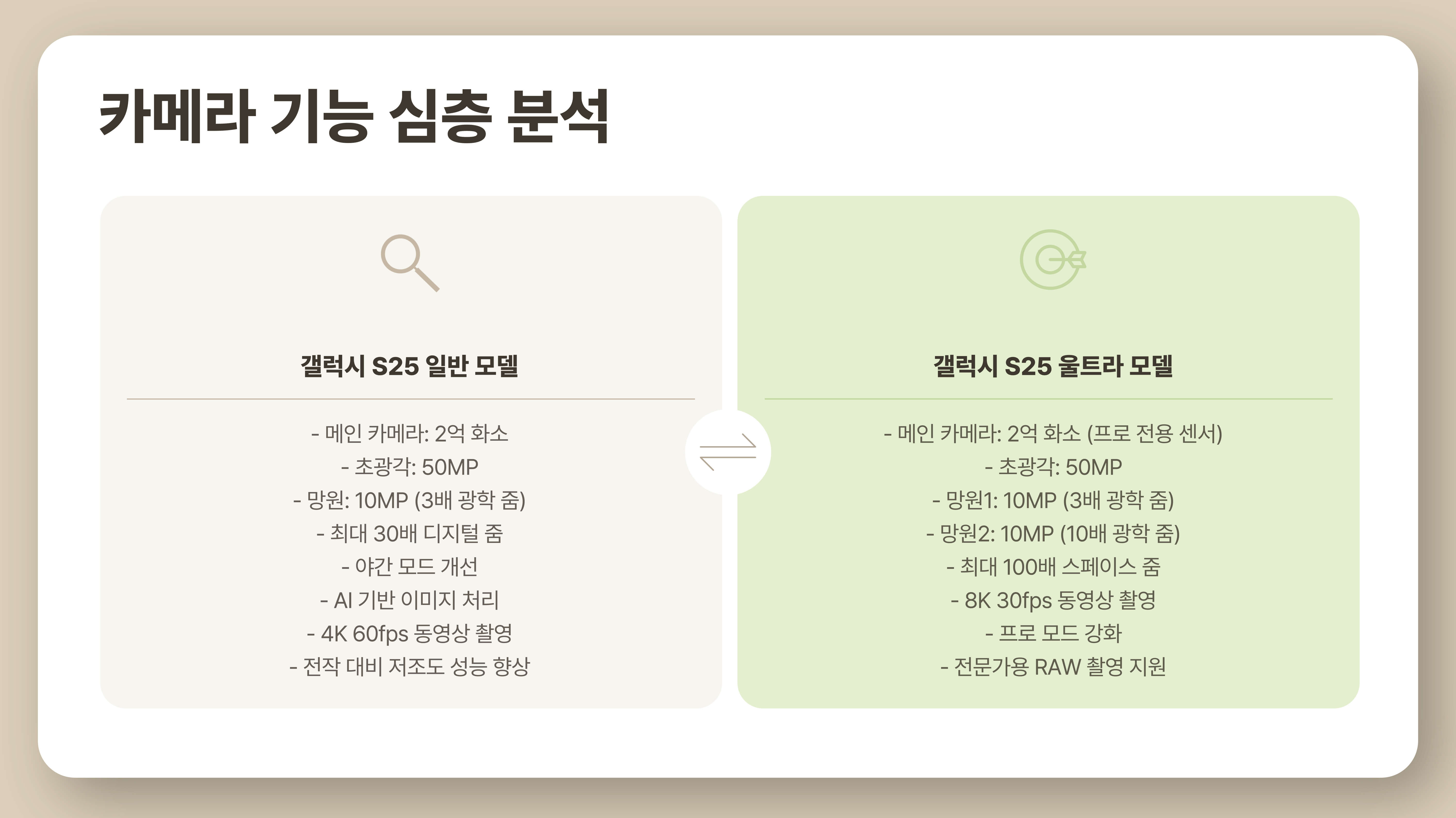갤럭시 S25 울트라 vs 일반 모델, 차이점 완벽 비교