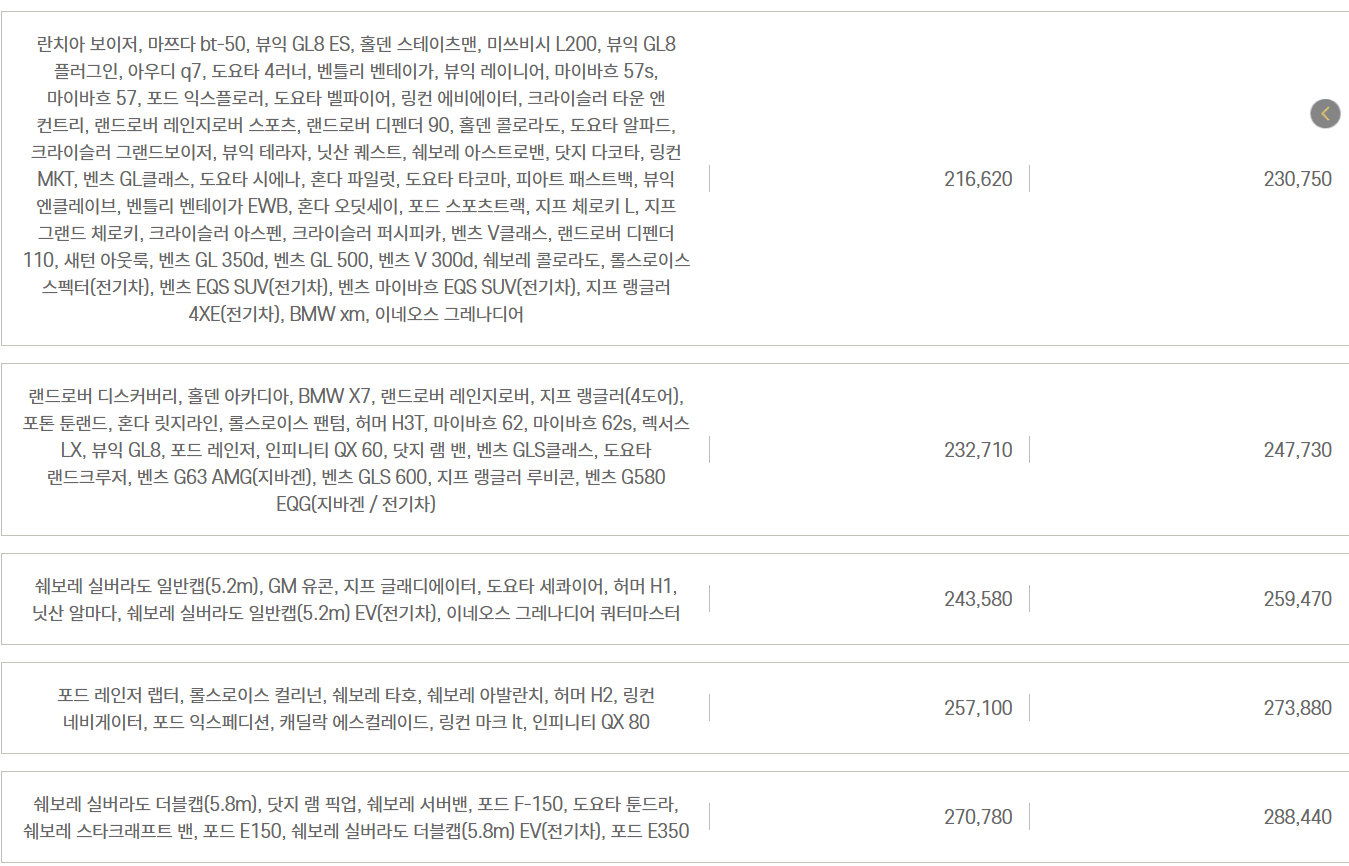 자동차와 함께 떠나는 제주도 배편 가이드(한일고속, 완도-제주)