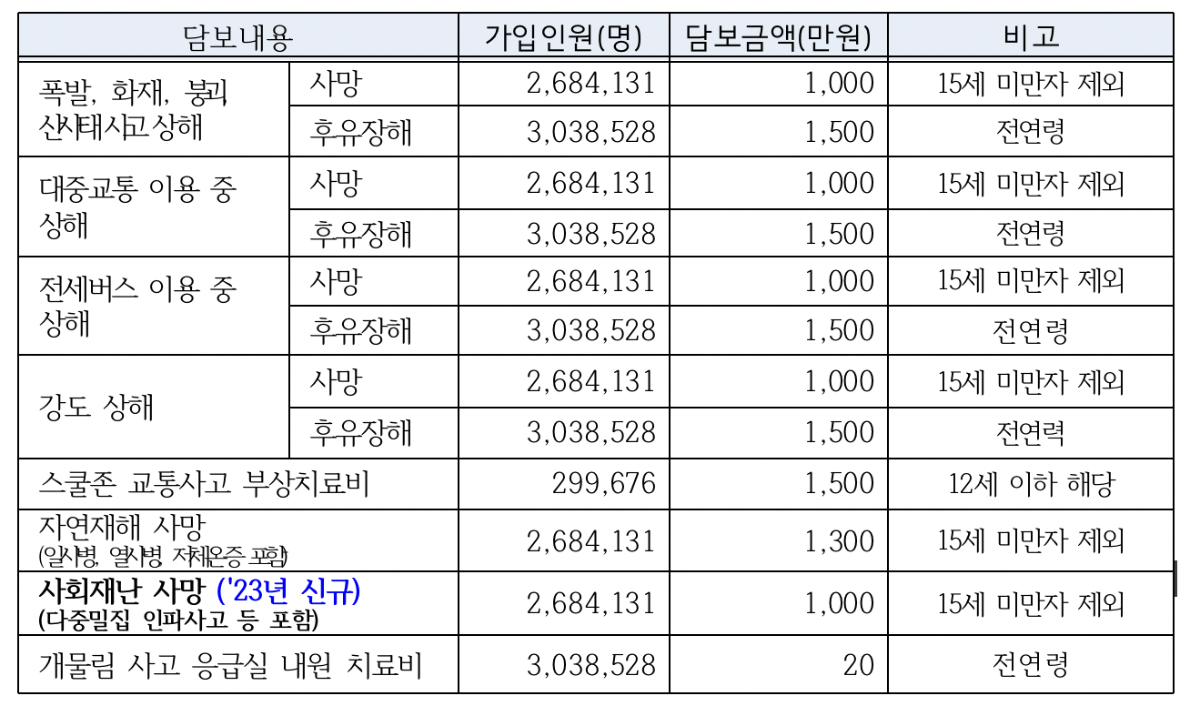 인천시 시민안전보험3