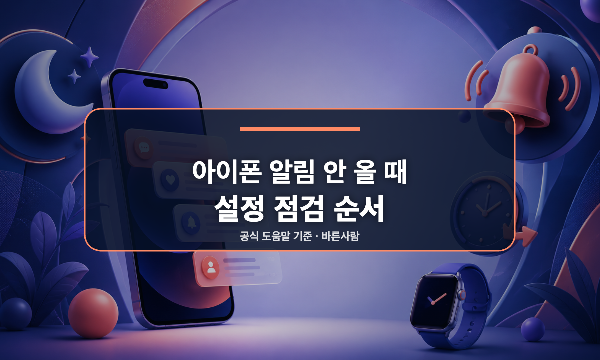 아이폰 앱 알림이 안 올 때 알림 허용, 집중 모드, 시간 지정 요약을 점검하는 대표 이미지