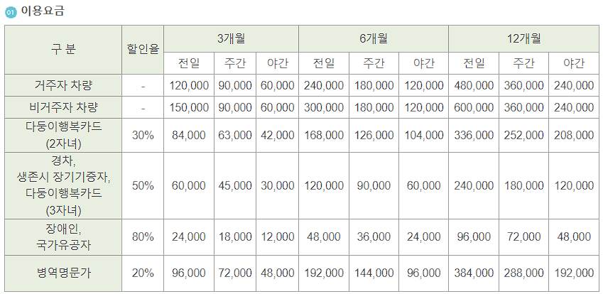 거주지 우선주차 신청 방법 정리2