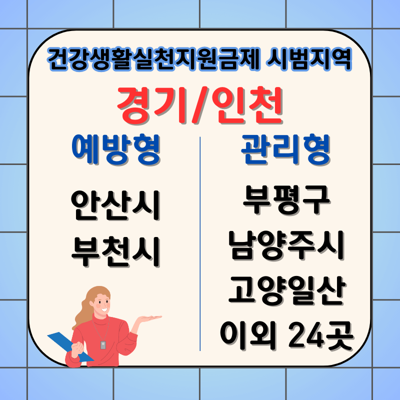 건강생활실천지원금제-시범지역